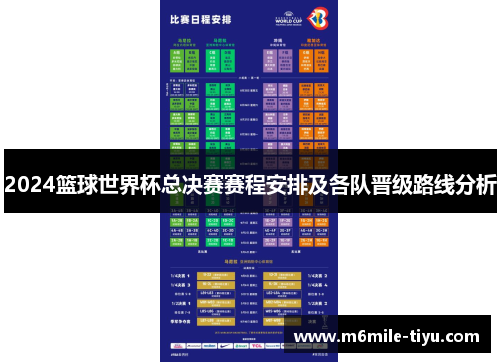 2024篮球世界杯总决赛赛程安排及各队晋级路线分析